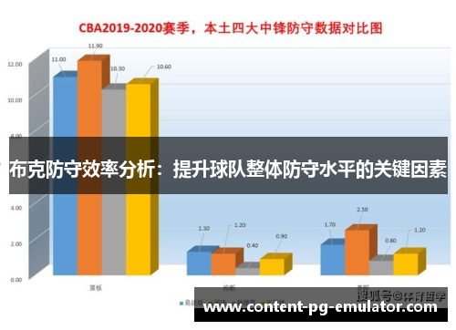 布克防守效率分析：提升球队整体防守水平的关键因素