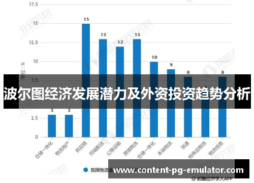 波尔图经济发展潜力及外资投资趋势分析