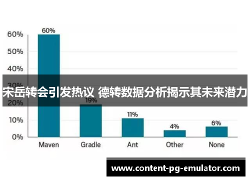 宋岳转会引发热议 德转数据分析揭示其未来潜力