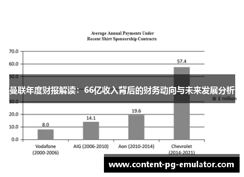 曼联年度财报解读：66亿收入背后的财务动向与未来发展分析