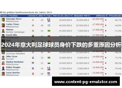 2024年意大利足球球员身价下跌的多重原因分析