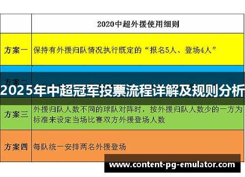 2025年中超冠军投票流程详解及规则分析