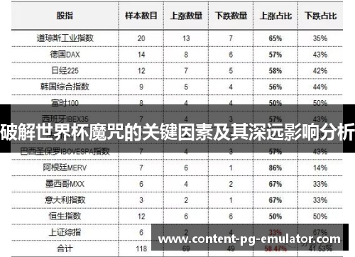 破解世界杯魔咒的关键因素及其深远影响分析