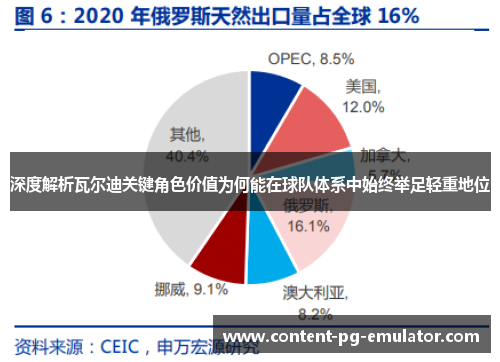 深度解析瓦尔迪关键角色价值为何能在球队体系中始终举足轻重地位 深度解析瓦尔迪关键角色价值为何能在球队体系中始终举足轻重地位