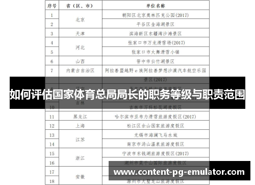 如何评估国家体育总局局长的职务等级与职责范围