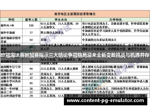 欧冠淘汰赛附加赛揭示三大结论争冠格局迎来全新变数挑战与机遇并存 欧冠淘汰赛附加赛揭示三大结论争冠格局迎来全新变数挑战与机遇并存