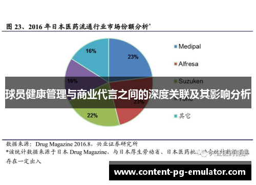 球员健康管理与商业代言之间的深度关联及其影响分析