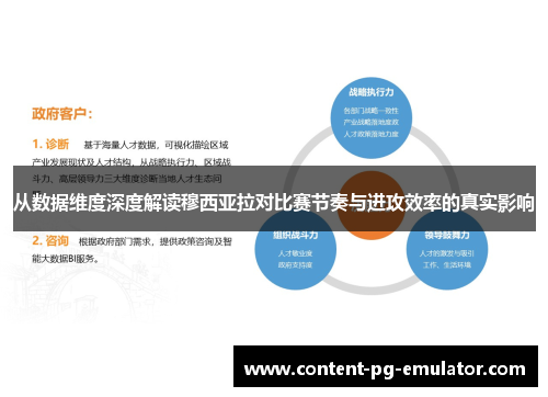 从数据维度深度解读穆西亚拉对比赛节奏与进攻效率的真实影响 从数据维度深度解读穆西亚拉对比赛节奏与进攻效率的真实影响
