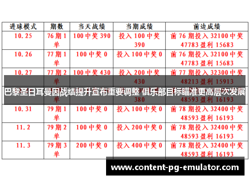 巴黎圣日耳曼因战绩提升宣布重要调整 俱乐部目标瞄准更高层次发展 巴黎圣日耳曼因战绩提升宣布重要调整 俱乐部目标瞄准更高层次发展