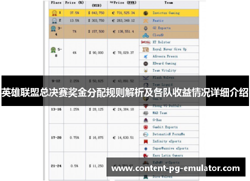 英雄联盟总决赛奖金分配规则解析及各队收益情况详细介绍